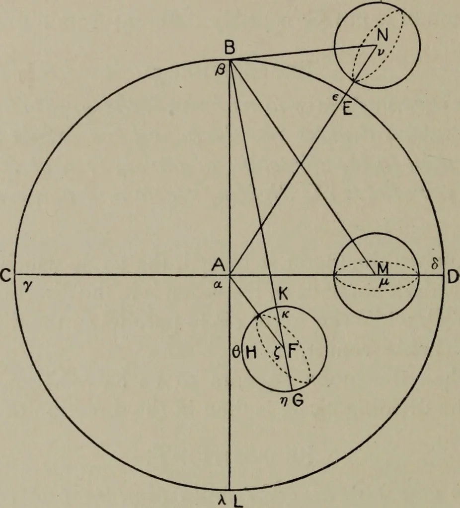 An illustration from Aristarchus of Samos, the ancient Copernicus; a history of Greek astronomy to Aristarchus, together with Aristarchus's Treatise on the sizes and distances of the sun and moon, 1913, leaf 385