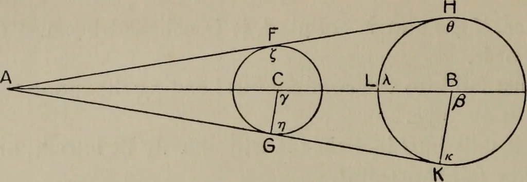 An illustration from Aristarchus of Samos, the ancient Copernicus; a history of Greek astronomy to Aristarchus, together with Aristarchus's Treatise on the sizes and distances of the sun and moon, 1913, leaf 397