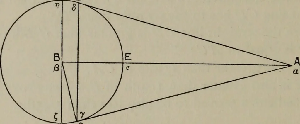 An illustration from Aristarchus of Samos, the ancient Copernicus; a history of Greek astronomy to Aristarchus, together with Aristarchus's Treatise on the sizes and distances of the sun and moon, 1913, leaf 403