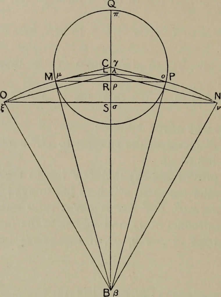An illustration from Aristarchus of Samos, the ancient Copernicus; a history of Greek astronomy to Aristarchus, together with Aristarchus's Treatise on the sizes and distances of the sun and moon, 1913, leaf 413