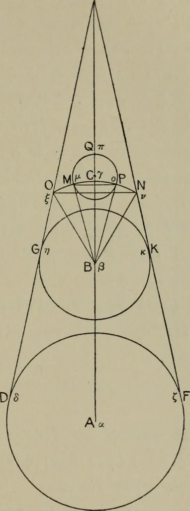 An illustration from Aristarchus of Samos, the ancient Copernicus; a history of Greek astronomy to Aristarchus, together with Aristarchus's Treatise on the sizes and distances of the sun and moon, 1913, leaf 414