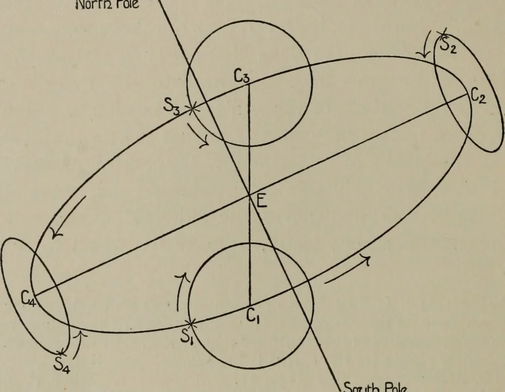 An illustration from Aristarchus of Samos, the ancient Copernicus; a history of Greek astronomy to Aristarchus, together with Aristarchus's Treatise on the sizes and distances of the sun and moon, 1913, leaf 47