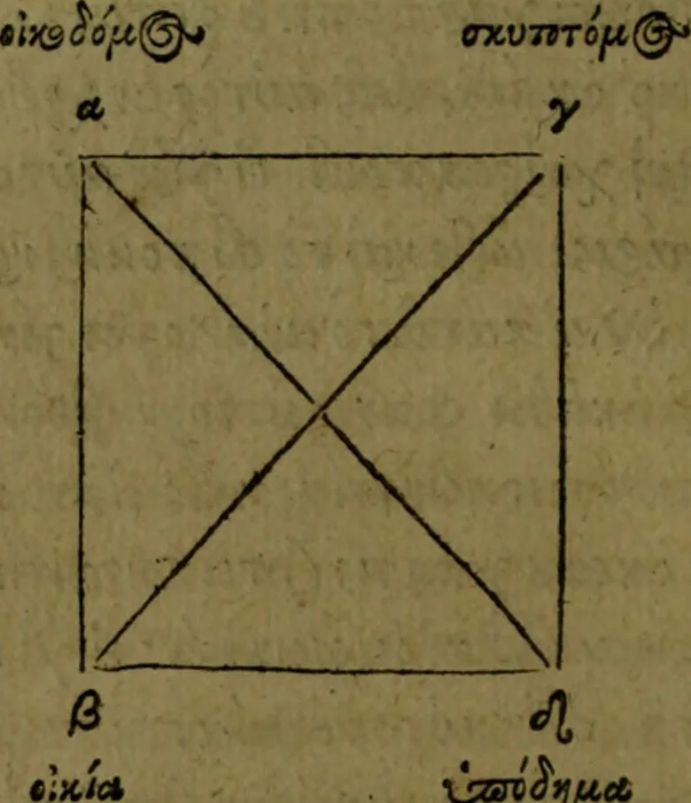 An illustration from Aristotelis Ethicorvm Nicomachiorum paraphrasis, 1607, leaf 199