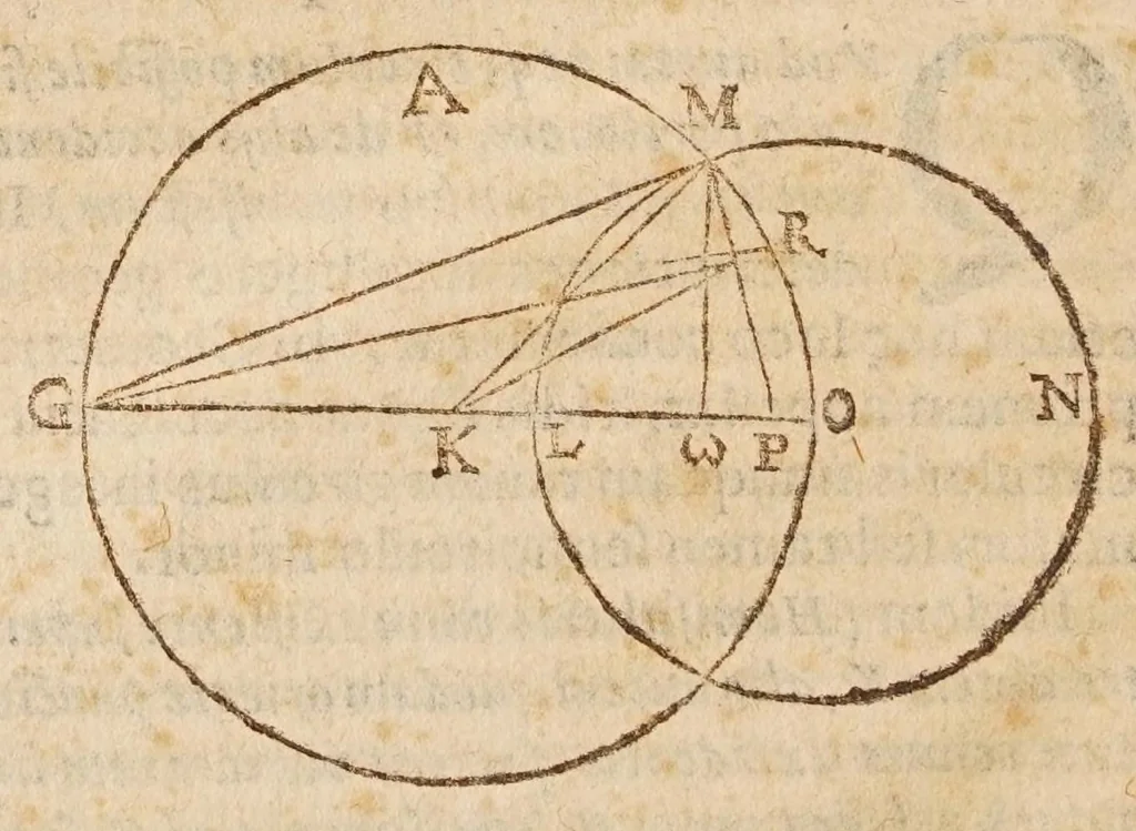 An illustration from Aristotelis loca mathematica ex vniuersis ipsius operibus collecta, & explicata : Aristotelicae videlicet expositionis complementum hactenus desideratum : accessere De natura mathematicarum scientarium tractatio : atq; Clarorum mathematicorum chronologia, 1615, leaf 120