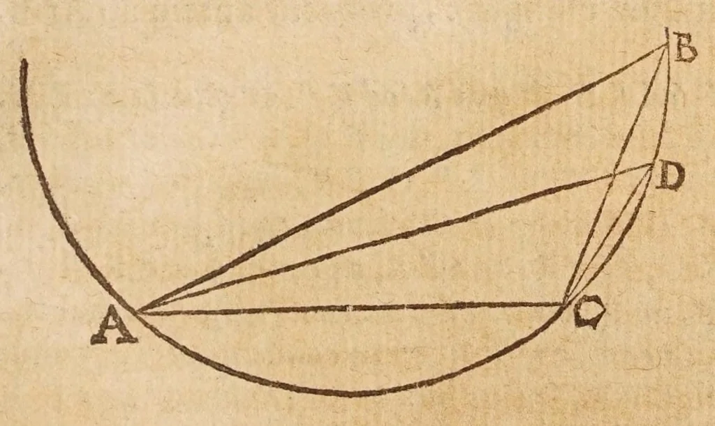 An illustration from Aristotelis loca mathematica ex vniuersis ipsius operibus collecta, & explicata : Aristotelicae videlicet expositionis complementum hactenus desideratum : accessere De natura mathematicarum scientarium tractatio : atq; Clarorum mathematicorum chronologia, 1615, leaf 123