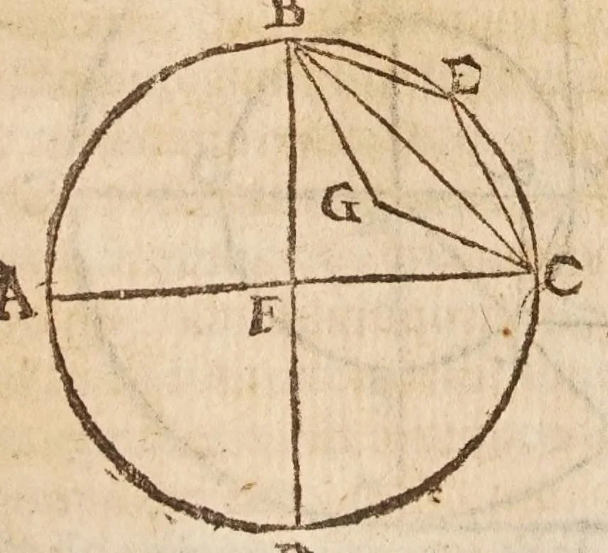 An illustration from Aristotelis loca mathematica ex vniuersis ipsius operibus collecta, & explicata : Aristotelicae videlicet expositionis complementum hactenus desideratum : accessere De natura mathematicarum scientarium tractatio : atq; Clarorum mathematicorum chronologia, 1615, leaf 155
