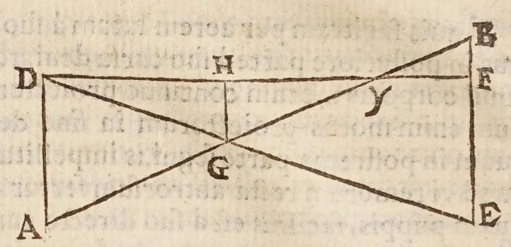 An illustration from Aristotelis loca mathematica ex vniuersis ipsius operibus collecta, & explicata : Aristotelicae videlicet expositionis complementum hactenus desideratum : accessere De natura mathematicarum scientarium tractatio : atq; Clarorum mathematicorum chronologia, 1615, leaf 166