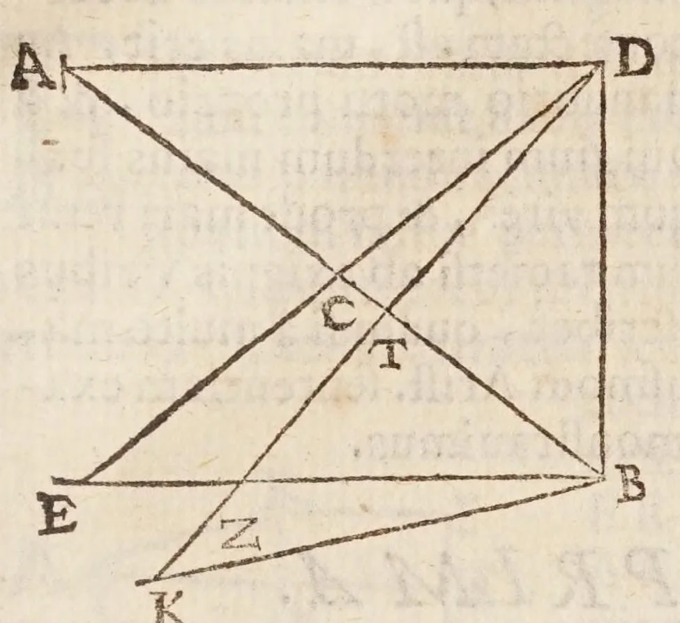An illustration from Aristotelis loca mathematica ex vniuersis ipsius operibus collecta, & explicata : Aristotelicae videlicet expositionis complementum hactenus desideratum : accessere De natura mathematicarum scientarium tractatio : atq; Clarorum mathematicorum chronologia, 1615, leaf 167