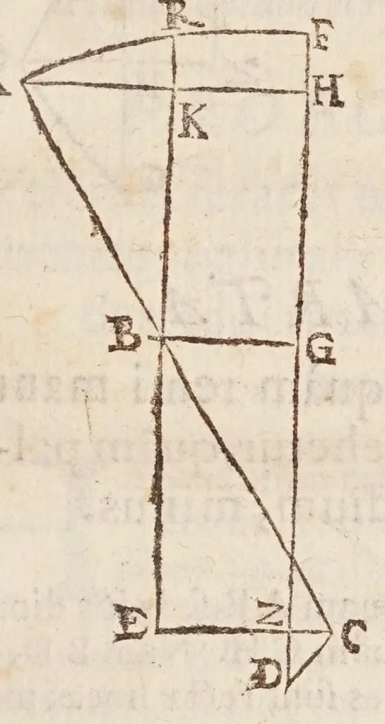 An illustration from Aristotelis loca mathematica ex vniuersis ipsius operibus collecta, & explicata : Aristotelicae videlicet expositionis complementum hactenus desideratum : accessere De natura mathematicarum scientarium tractatio : atq; Clarorum mathematicorum chronologia, 1615, leaf 169