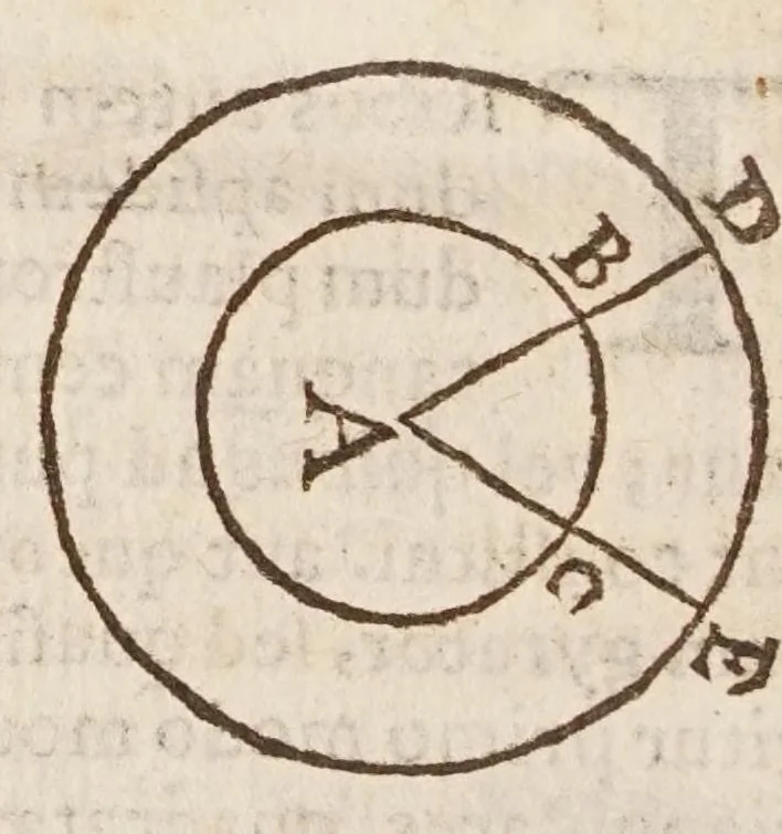 An illustration from Aristotelis loca mathematica ex vniuersis ipsius operibus collecta, & explicata : Aristotelicae videlicet expositionis complementum hactenus desideratum : accessere De natura mathematicarum scientarium tractatio : atq; Clarorum mathematicorum chronologia, 1615, leaf 174