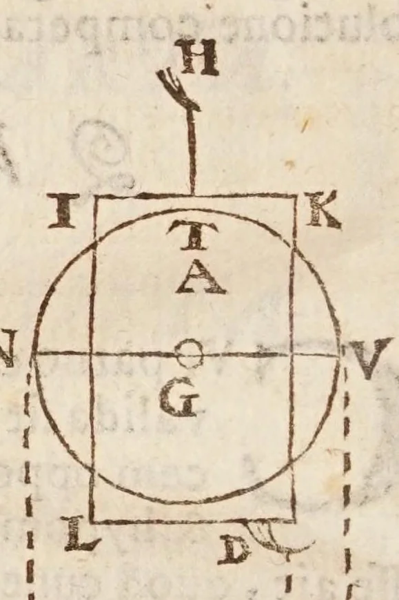 An illustration from Aristotelis loca mathematica ex vniuersis ipsius operibus collecta, & explicata : Aristotelicae videlicet expositionis complementum hactenus desideratum : accessere De natura mathematicarum scientarium tractatio : atq; Clarorum mathematicorum chronologia, 1615, leaf 182
