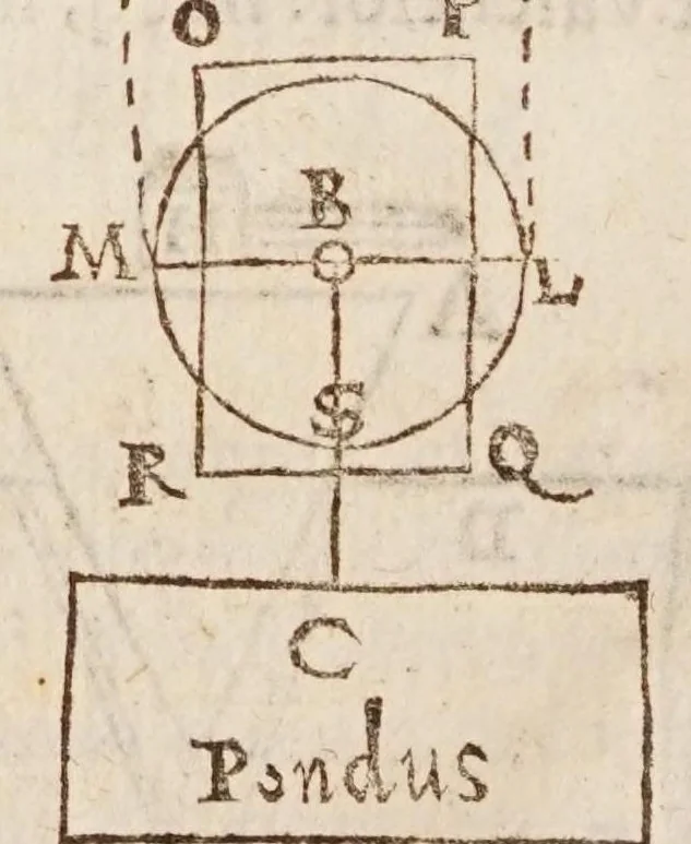An illustration from Aristotelis loca mathematica ex vniuersis ipsius operibus collecta, & explicata : Aristotelicae videlicet expositionis complementum hactenus desideratum : accessere De natura mathematicarum scientarium tractatio : atq; Clarorum mathematicorum chronologia, 1615, leaf 182