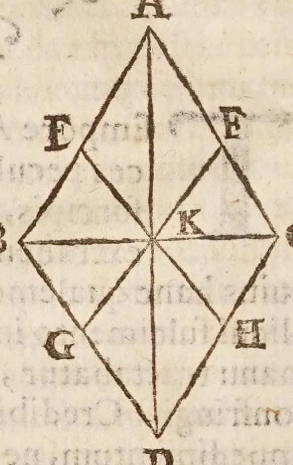 An illustration from Aristotelis loca mathematica ex vniuersis ipsius operibus collecta, & explicata : Aristotelicae videlicet expositionis complementum hactenus desideratum : accessere De natura mathematicarum scientarium tractatio : atq; Clarorum mathematicorum chronologia, 1615, leaf 190