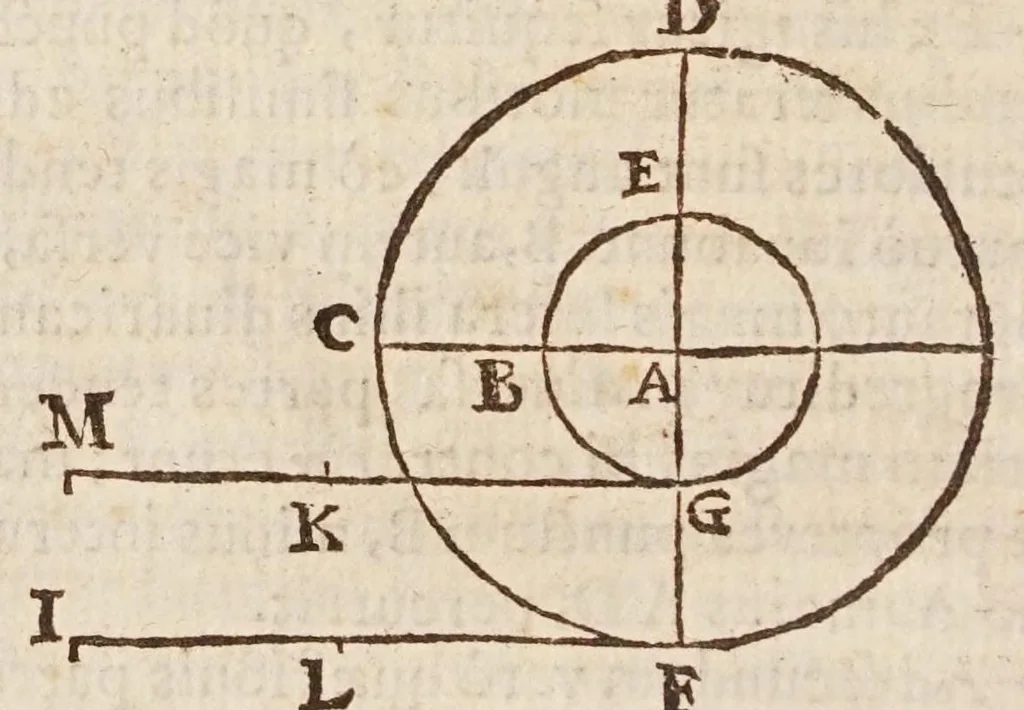 An illustration from Aristotelis loca mathematica ex vniuersis ipsius operibus collecta, & explicata : Aristotelicae videlicet expositionis complementum hactenus desideratum : accessere De natura mathematicarum scientarium tractatio : atq; Clarorum mathematicorum chronologia, 1615, leaf 192
