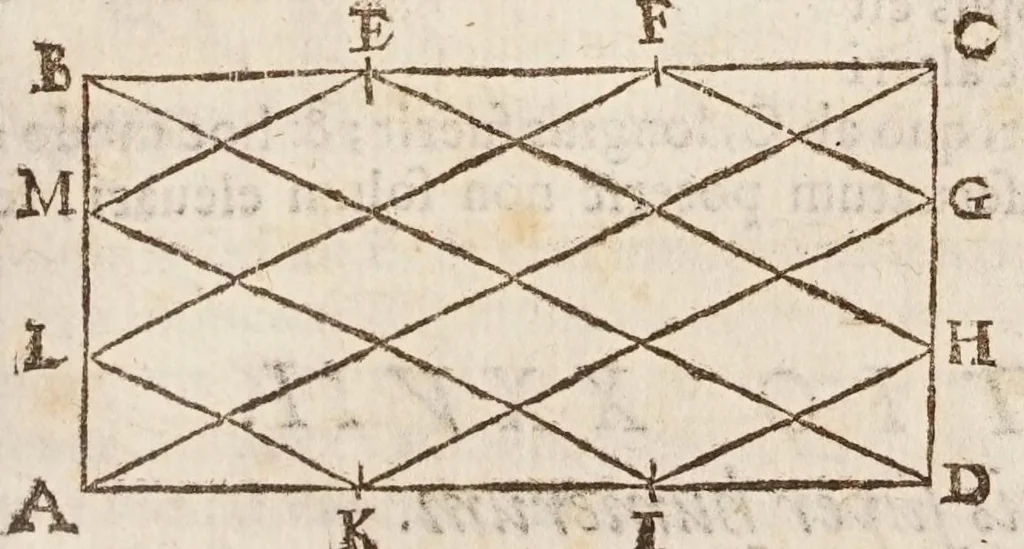 An illustration from Aristotelis loca mathematica ex vniuersis ipsius operibus collecta, & explicata : Aristotelicae videlicet expositionis complementum hactenus desideratum : accessere De natura mathematicarum scientarium tractatio : atq; Clarorum mathematicorum chronologia, 1615, leaf 195