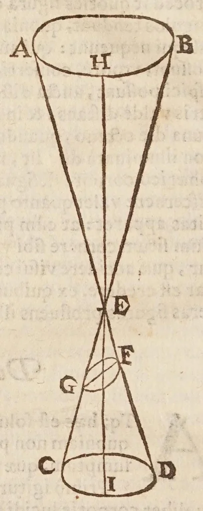 An illustration from Aristotelis loca mathematica ex vniuersis ipsius operibus collecta, & explicata : Aristotelicae videlicet expositionis complementum hactenus desideratum : accessere De natura mathematicarum scientarium tractatio : atq; Clarorum mathematicorum chronologia, 1615, leaf 238