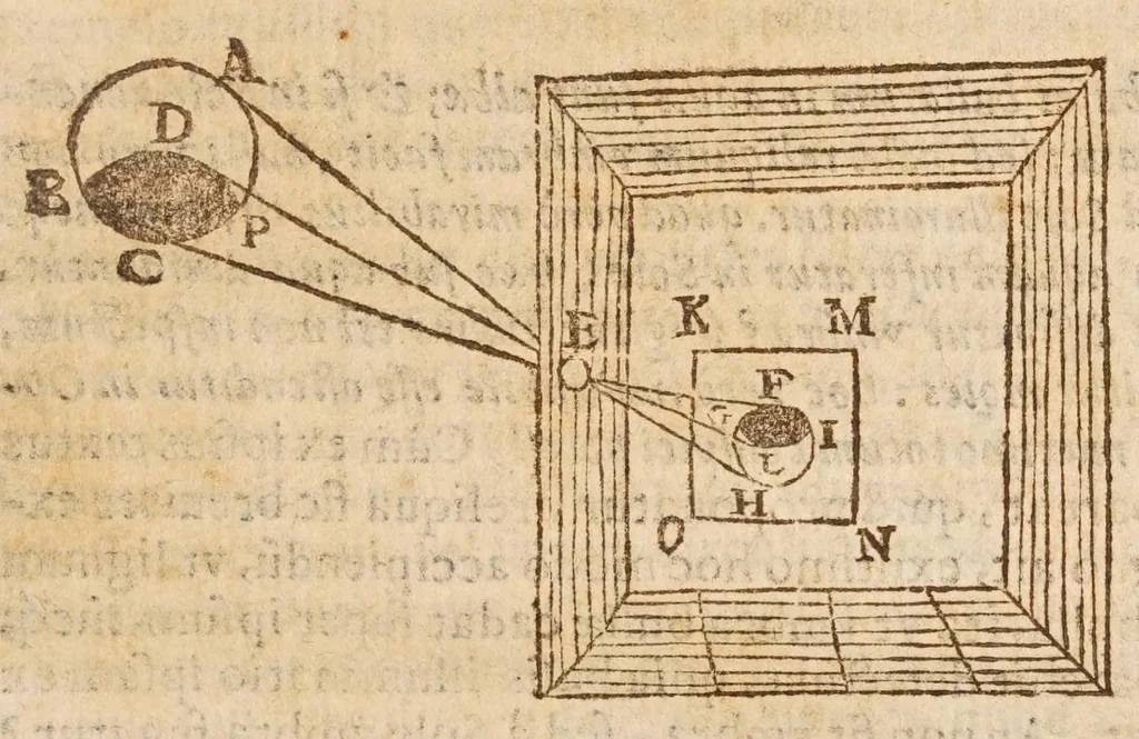 An illustration from Aristotelis loca mathematica ex vniuersis ipsius operibus collecta, & explicata : Aristotelicae videlicet expositionis complementum hactenus desideratum : accessere De natura mathematicarum scientarium tractatio : atq; Clarorum mathematicorum chronologia, 1615, leaf 245