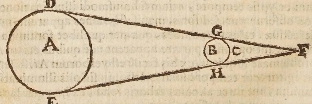 An illustration from Aristotelis loca mathematica ex vniuersis ipsius operibus collecta, & explicata : Aristotelicae videlicet expositionis complementum hactenus desideratum : accessere De natura mathematicarum scientarium tractatio : atq; Clarorum mathematicorum chronologia, 1615, leaf 246