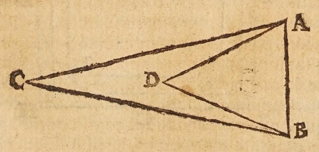 An illustration from Aristotelis loca mathematica ex vniuersis ipsius operibus collecta, & explicata : Aristotelicae videlicet expositionis complementum hactenus desideratum : accessere De natura mathematicarum scientarium tractatio : atq; Clarorum mathematicorum chronologia, 1615, leaf 57
