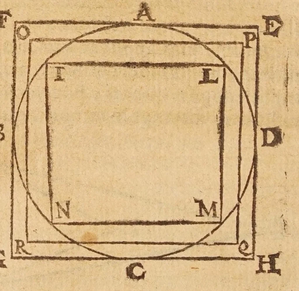 An illustration from Aristotelis loca mathematica ex vniuersis ipsius operibus collecta, & explicata : Aristotelicae videlicet expositionis complementum hactenus desideratum : accessere De natura mathematicarum scientarium tractatio : atq; Clarorum mathematicorum chronologia, 1615, leaf 58