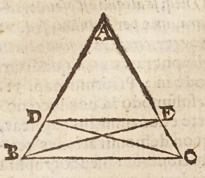 An illustration from Aristotelis loca mathematica ex vniuersis ipsius operibus collecta, & explicata : Aristotelicae videlicet expositionis complementum hactenus desideratum : accessere De natura mathematicarum scientarium tractatio : atq; Clarorum mathematicorum chronologia, 1615, leaf 73