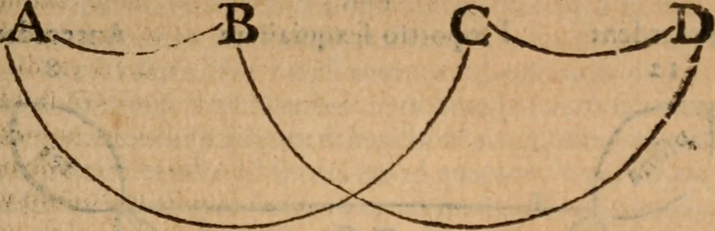 An illustration from Aristotelis Stagiritæ ... Ethicorum ad Nicomachum libri decem, 1560, leaf 392