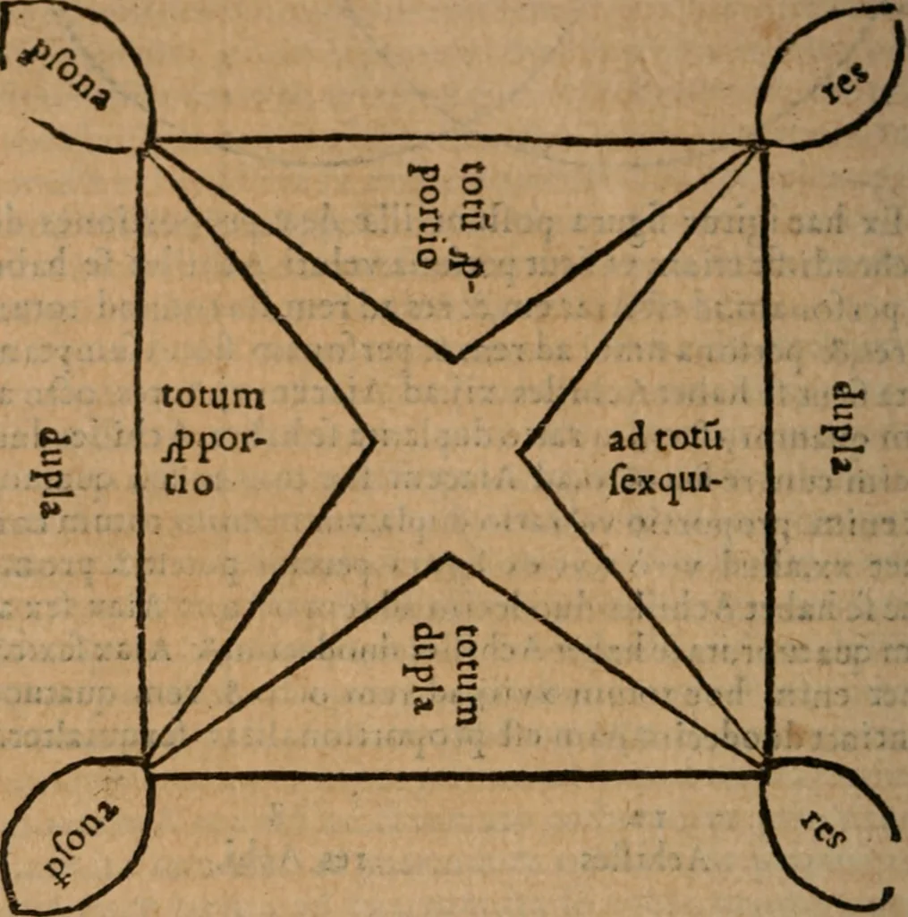 An illustration from Aristotelis Stagiritæ ... Ethicorum ad Nicomachum libri decem, 1560, leaf 393