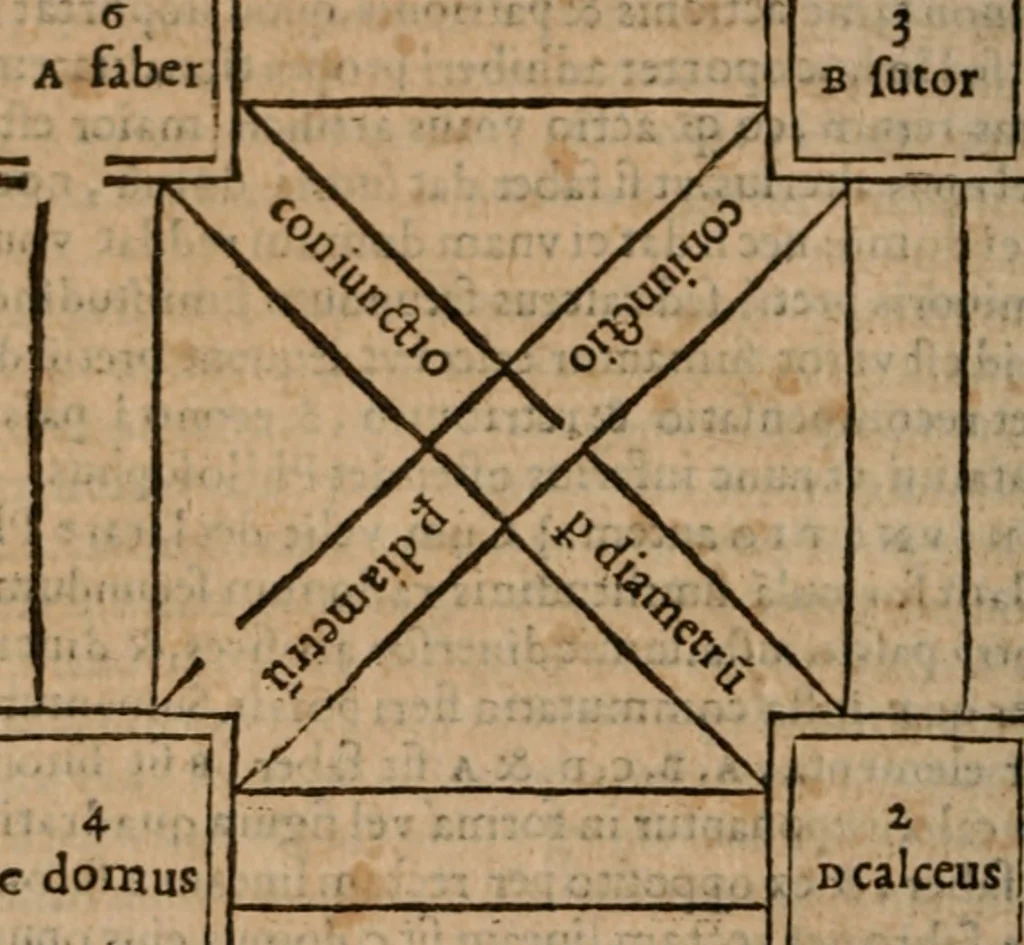 An illustration from Aristotelis Stagiritæ ... Ethicorum ad Nicomachum libri decem, 1560, leaf 411