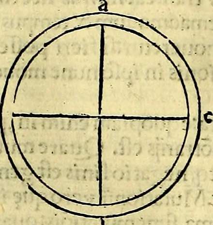 An illustration from Aristotelis Stagyritae Libri de Coelo IIII, 1519, leaf 179