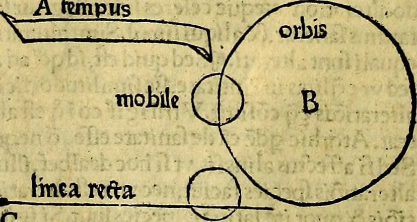 An illustration from Aristotelis Stagyritae Libri de Coelo IIII, 1519, leaf 189