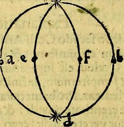 An illustration from Aristotelis Stagyritae Libri de Coelo IIII, 1519, leaf 271