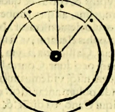 An illustration from Aristotelis Stagyritae Libri de Coelo IIII, 1519, leaf 296