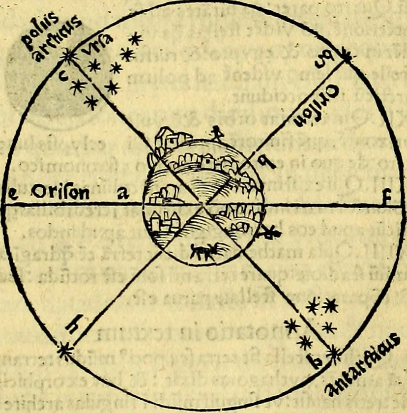 An illustration from Aristotelis Stagyritae Libri de Coelo IIII, 1519, leaf 297