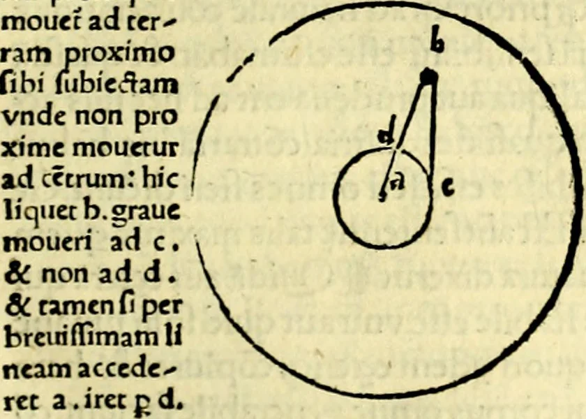 An illustration from Aristotelis Stagyritae Libri de Coelo IIII, 1519, leaf 298