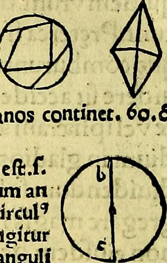 An illustration from Aristotelis Stagyritae Libri de Coelo IIII, 1519, leaf 311