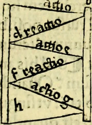 An illustration from Aristotelis Stagyritae Libri de Coelo IIII, 1519, leaf 358