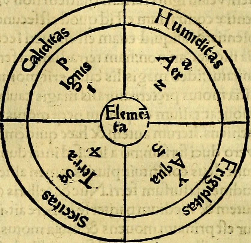 An illustration from Aristotelis Stagyritae Libri de Coelo IIII, 1519, leaf 377