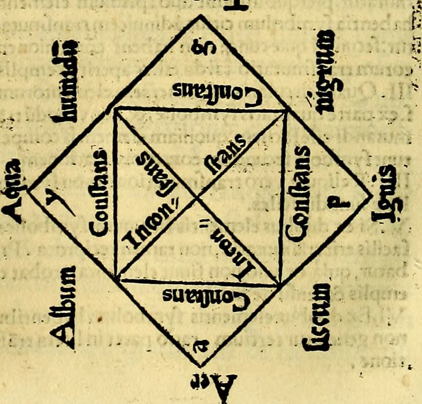 An illustration from Aristotelis Stagyritae Libri de Coelo IIII, 1519, leaf 377