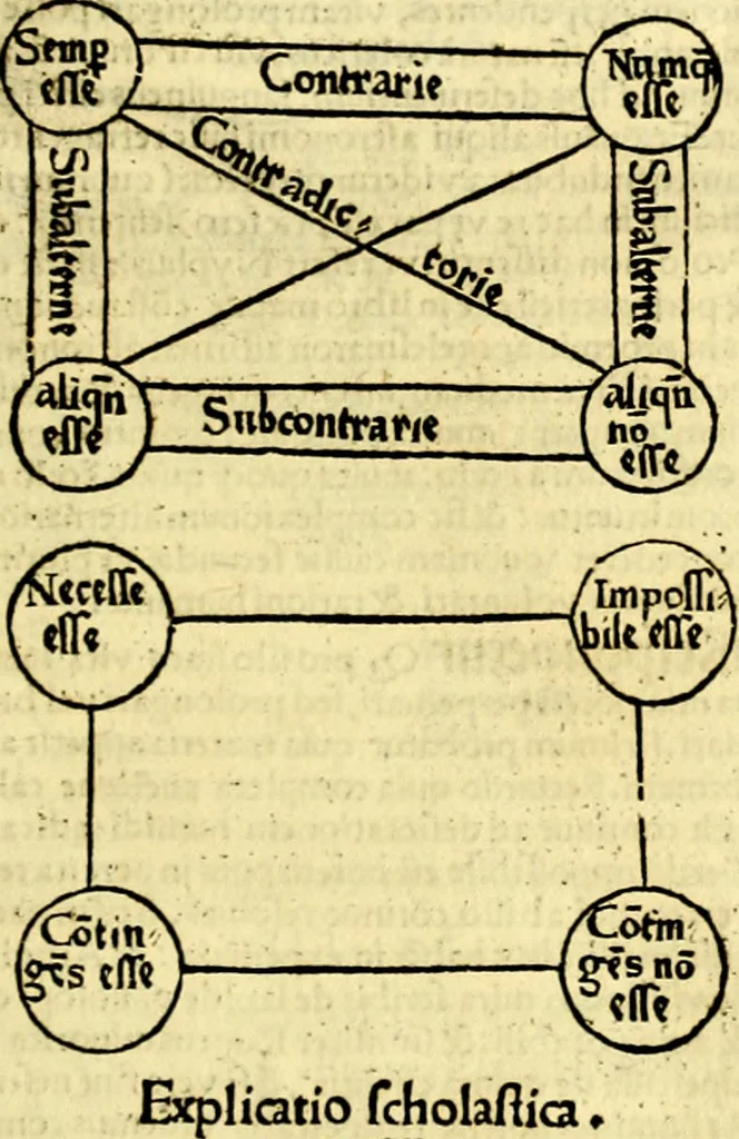 An illustration from Aristotelis Stagyritae Libri de Coelo IIII, 1519, leaf 388