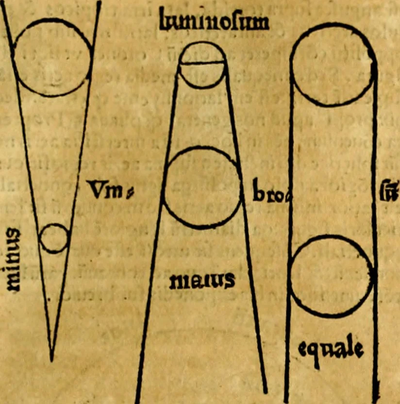 An illustration from Aristotelis Stagyritae Libri de Coelo IIII, 1519, leaf 396