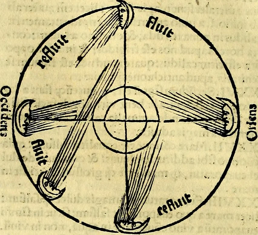 An illustration from Aristotelis Stagyritae Libri de Coelo IIII, 1519, leaf 429