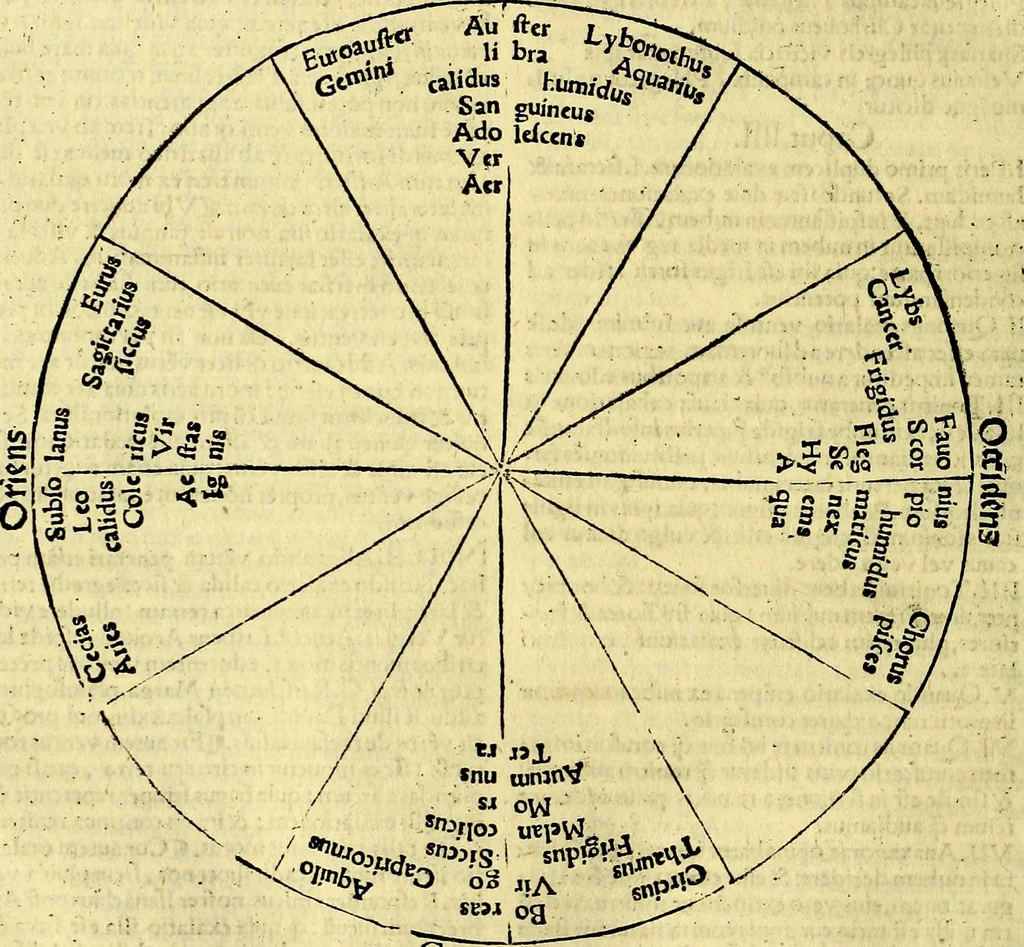 An illustration from Aristotelis Stagyritae Libri de Coelo IIII, 1519, leaf 445