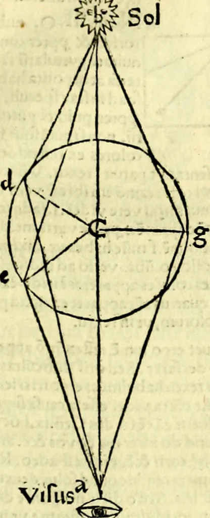 An illustration from Aristotelis Stagyritae Libri de Coelo IIII, 1519, leaf 458