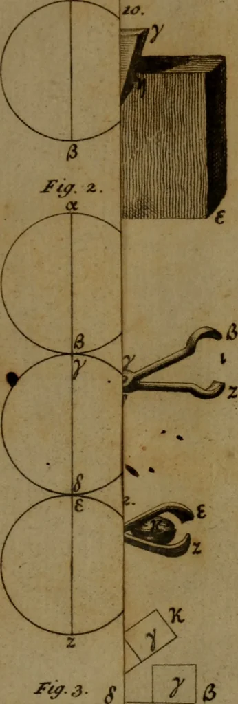 An illustration from Aristotelous mechanika provlemata, 1812, leaf 308