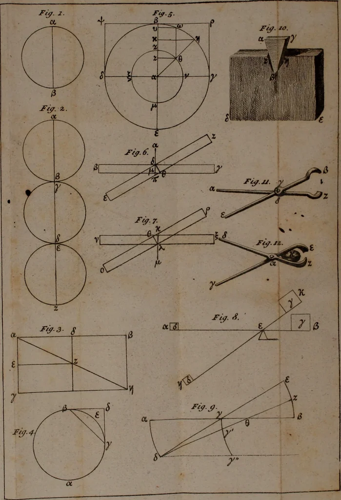 An illustration from Aristotelous mechanika provlemata, 1812, leaf 310