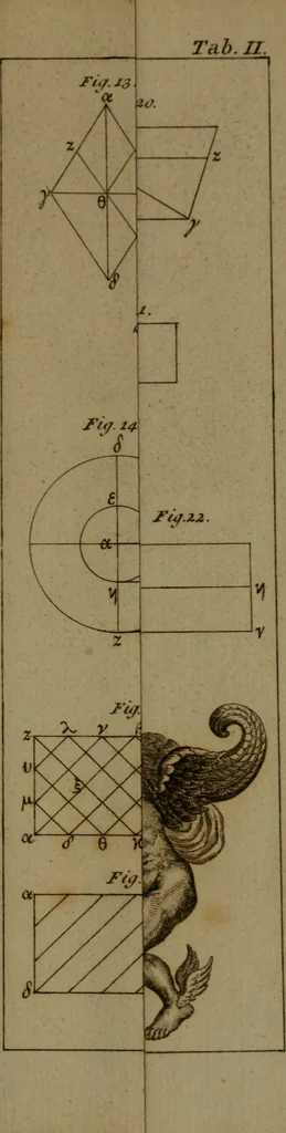 An illustration from Aristotelous mechanika provlemata, 1812, leaf 312