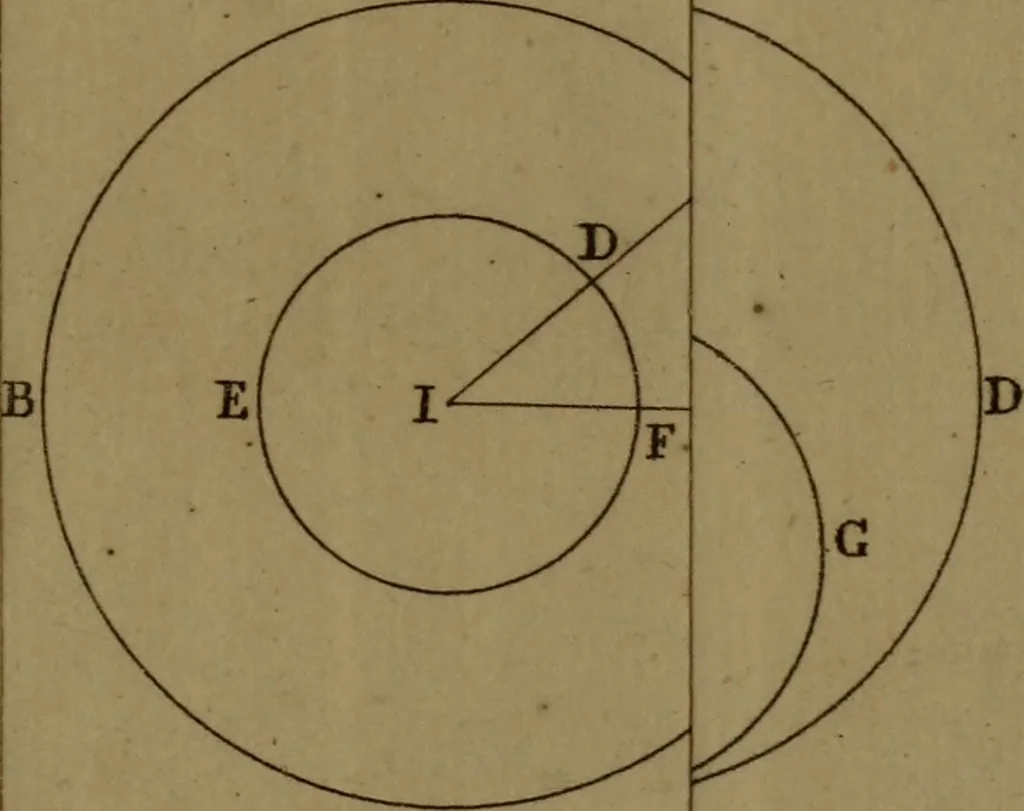 An illustration from Aristotelous mechanika provlemata, 1812, leaf 320