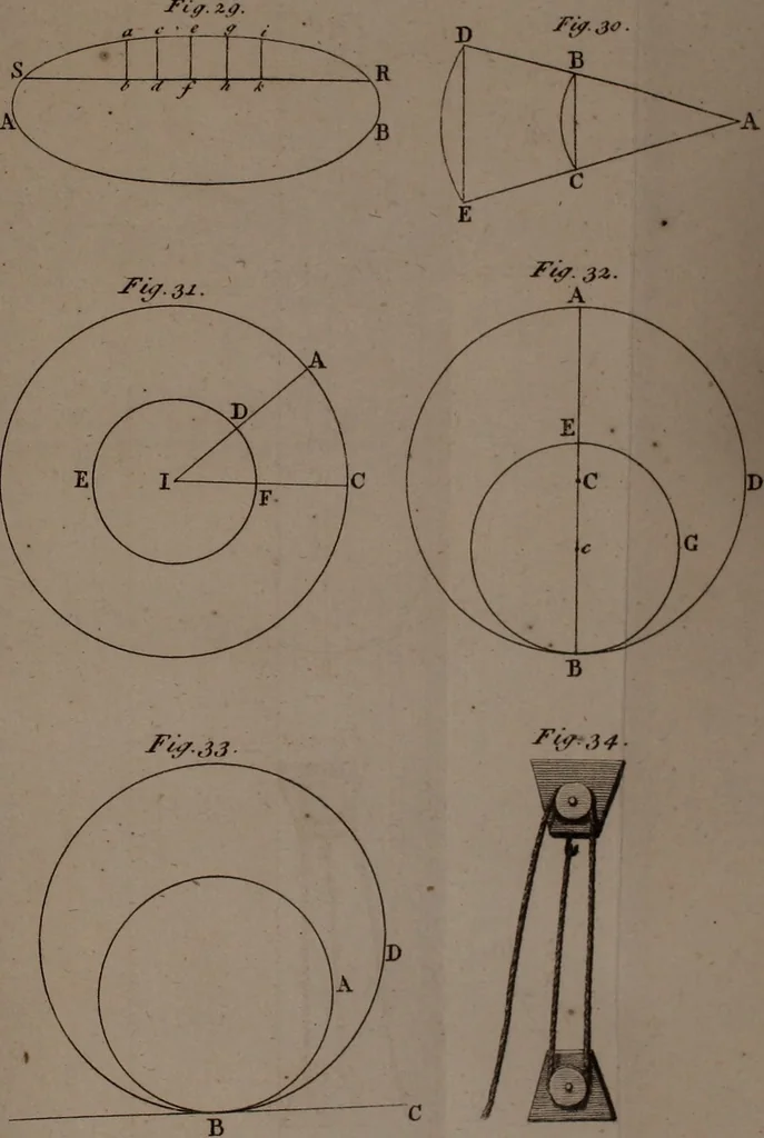 An illustration from Aristotelous mechanika provlemata, 1812, leaf 322