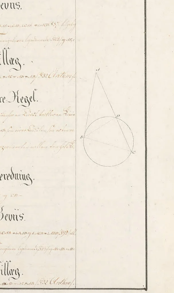 An illustration from Arithmetica, Algebra, Geometrien, transformatio, trigonometrien, landmaalingen, 1770, leaf 167