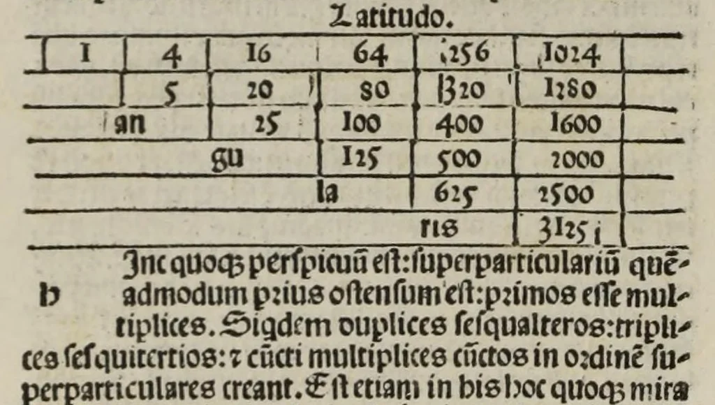 An illustration from [Opera], leaf 24